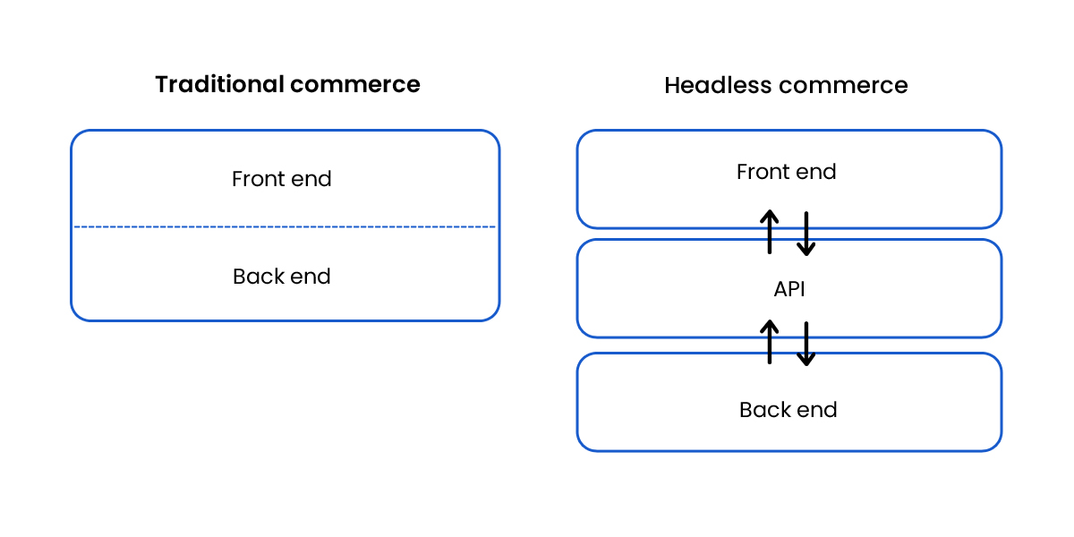 What-is-headless-commerce