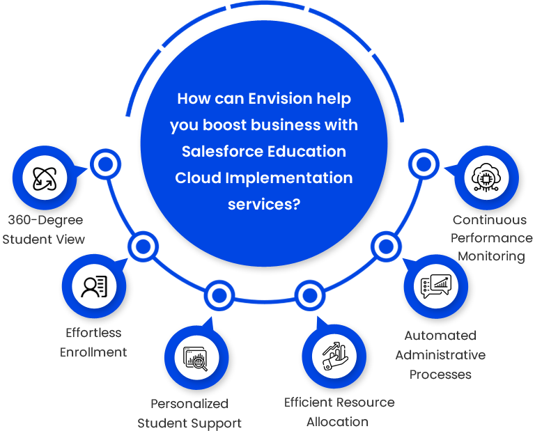 service-cloud-benefits-envision