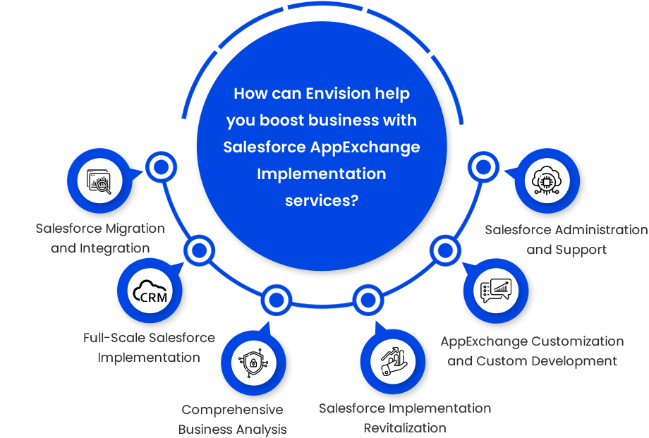 Salesforce appexchange benefits