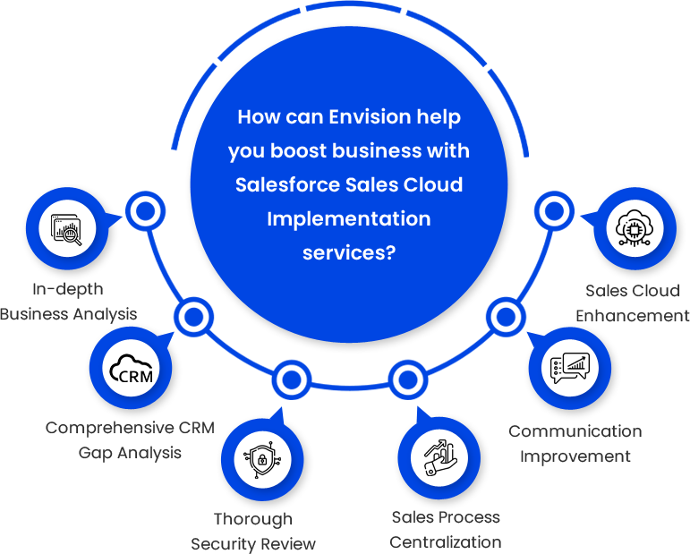 Salesforce Sales Cloud Benefits