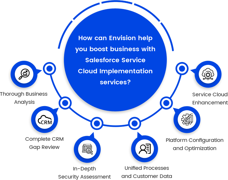 Salesforce Service Cloud Benefits